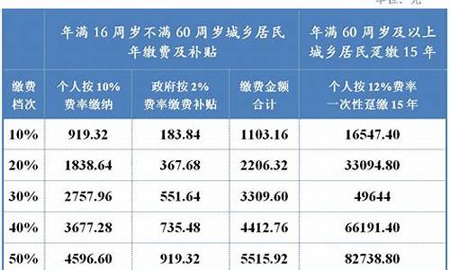 成都养老金价格表查询_成都养老金价格表查询系统