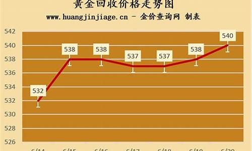 怎么查金价回收价格信息_怎么查到今日黄金回收价格