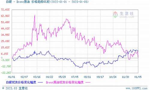 银价比金价贵多少钱一克_银价比金价贵多少