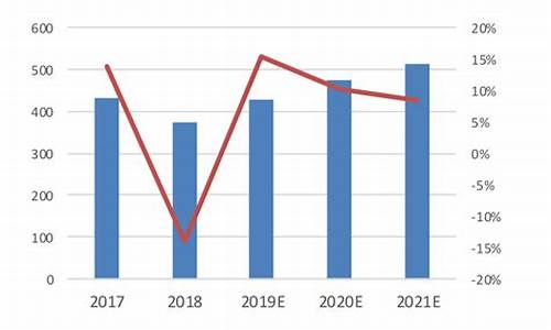 中信证券预测油价_中信证券 预测