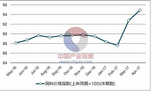 吉林正规五金价格走势_吉林正规五金价格走势最新