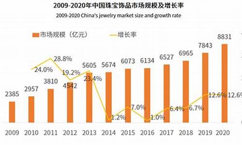 黄金珠宝零售行业分析_珠宝销售金价分析报告