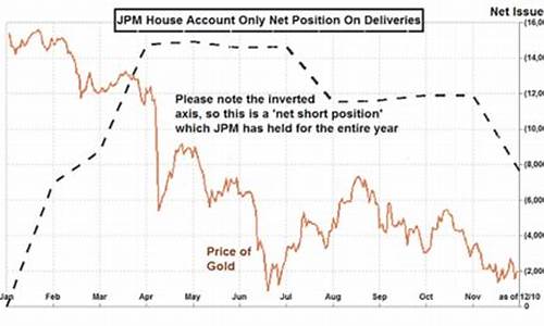 摩根大通jpmc最新消_摩根大通金价还会涨吗