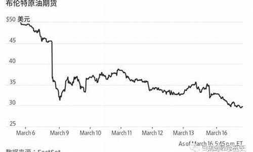 中国石油价格的熔断机制_油价熔断机制价格