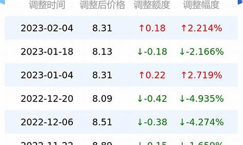 甘肃今天油价如何_甘肃今天油价如何查询