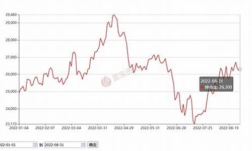 广东定制合金价格走势_广东金属价格行情走势图