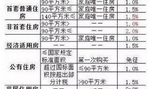 威海住房维修基金价格_威海住房维修基金价格是多少