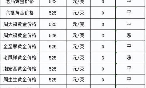 1980年金价是多少_1980年黄金多少人民币一克