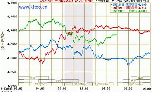 金价最新资讯_金价啦的最新行情