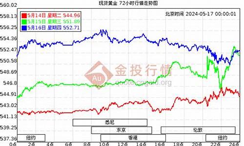 足金价格实时走势_足金价格实时走势