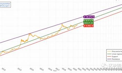 今年美金价格预测_今年美金价格预测最新消息