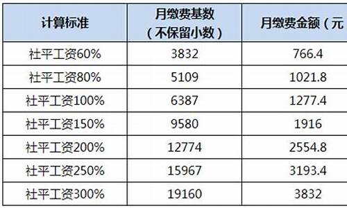 合肥社保公积金价格_合肥公积金社保比例