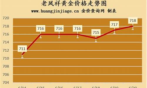 老凤祥黄金首饰价格走势_老凤祥实时金价走势