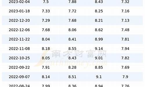 四川油价92号多少一公升价格_四川油价92号多少一公升