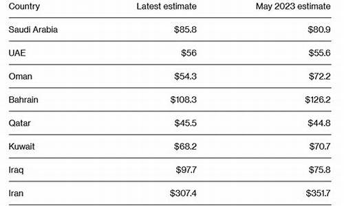沙特石油重镇遭袭,国际油价走高_沙特油价调整解读