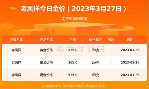 怎样查老凤祥今日金价_怎么询问老凤祥金价