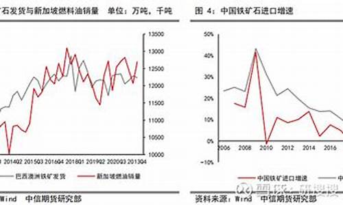 新加坡燃油价格情况_新加坡燃油价格2021