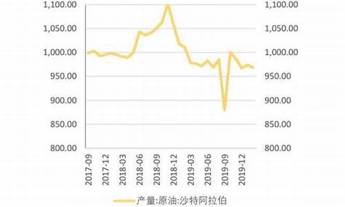 沙特伊拉克原油价格是多少_沙特原油设施遭空袭