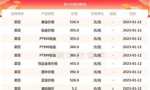 菜百金价走势图2021_菜百金价价格走势