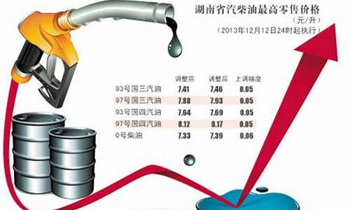 欧美国家油价_西方油价涨了多少钱