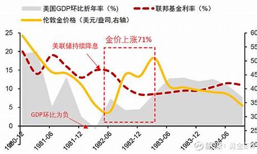 1994年黄金价格多少钱一克_1994年牛市金价