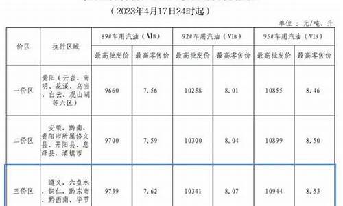 今日贵州毕节油价查询_今天毕节地区油价