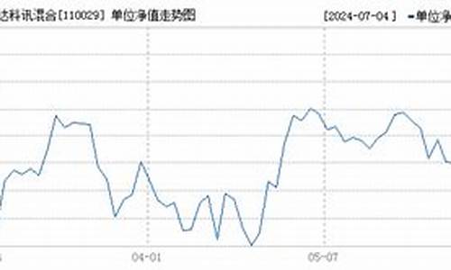 110029基金价值_110029基金净值查询今天最新净值最