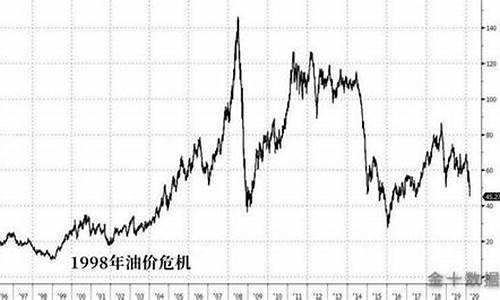 沙特石油设施遇袭产量减半,国际油价可能飙升逾10%_沙特油价开盘时间