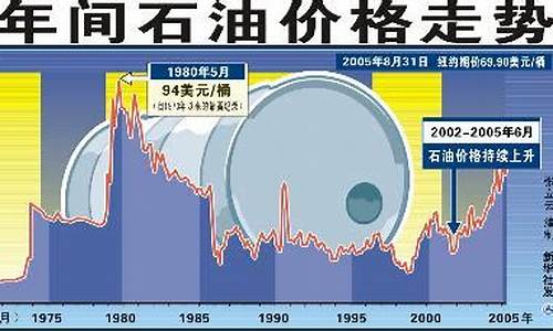 国际油价情况_国际油价新闻播放