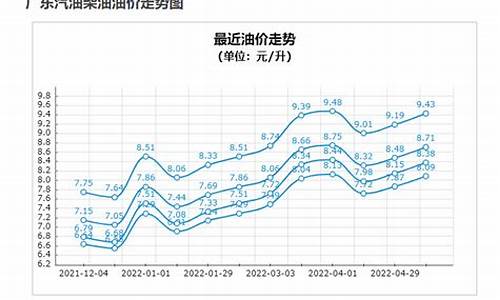 广东92号汽油价格破八_广东92号汽油95汽油价格