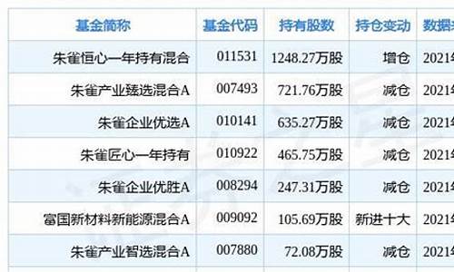 朱雀恒心基金怎么样_朱雀恒心基金价格