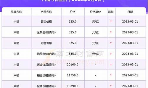 潼关周六福今天金价_周六福今日金价查询 价格表