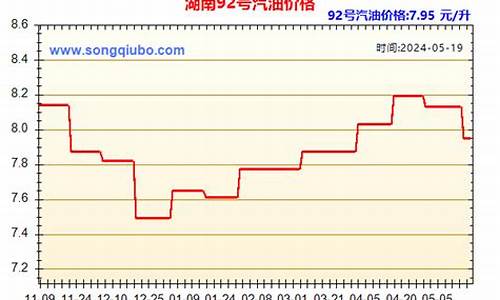 湖南娄底油价今日价格_湖南娄底92油价