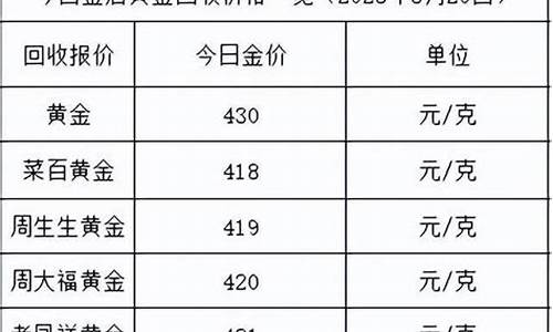 苏州2020年金价_苏州2019黄金多少钱一克