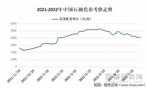 2022油价行情预测_油价2021