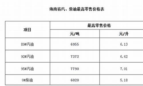 海南油脂加工厂_海南金属加工油价格表