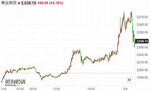 现货金价回落后走势怎么样_现货金价回落后走势