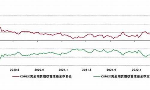 近期金价调整概率分析_近期金价调整概率