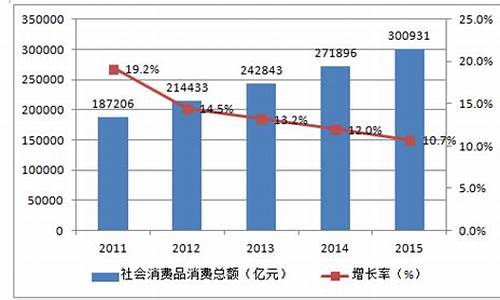 2017普通煤油价格_煤油市场价格