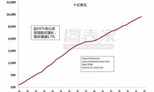 美国银行目标金价_美国银行目标金价是多少