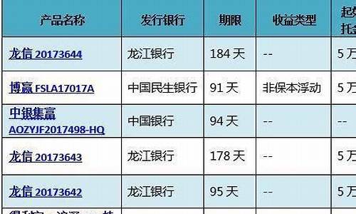 盐城金店有哪些_盐城金价最便宜的银行