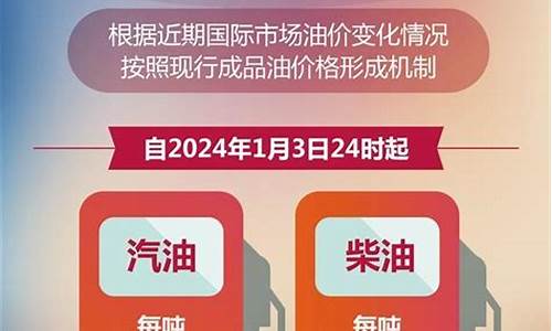 兰州最新油价92号汽油价_兰州最新油价92号汽油价格查询