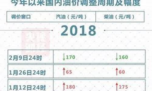 大理今天的油价表格_大理今天的油价表格是多少