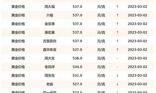 南京金价实时查询_南京金价今日价格