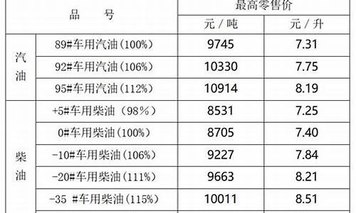 宁夏今日油价92汽油价格表_宁夏油价调整公告最新