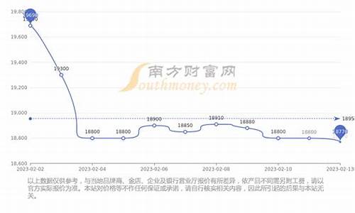 香港基金价格查询_香港基金价格查询