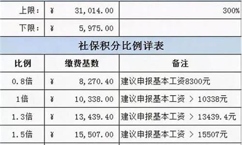 工厂5险一金_厂区五险一金价格