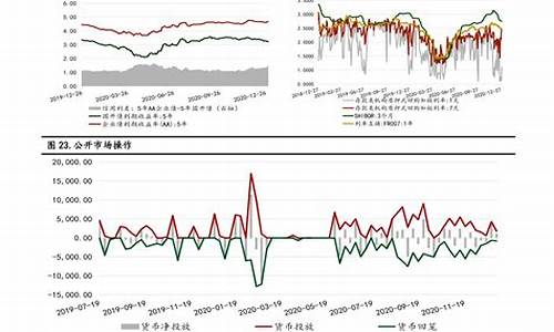 下个油价调整趋势_下一个油价调整