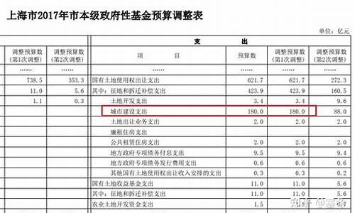 四平建设用土地出让金价格_四平土地拍卖