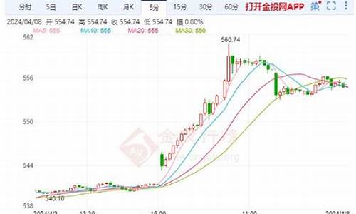 沪金价格实时走势_沪金现货价格